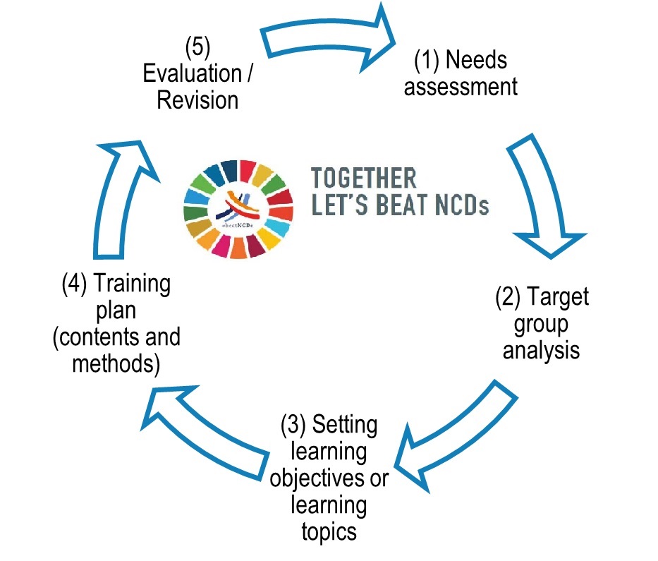 E-Learning: Fortbildung "Train the Trainers" von Ärzten in Lybien